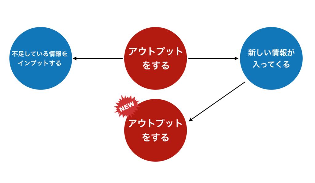 私がアウトプットする理由 Takaking22 Com